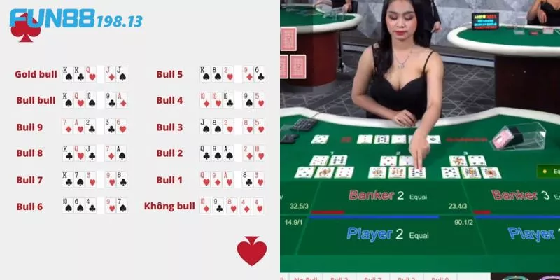 Tổng hợp các nước Bull Bull Fun88